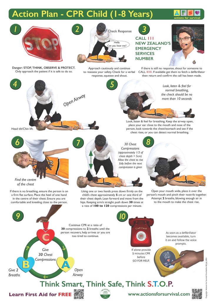 Manual Library – First Aid For All